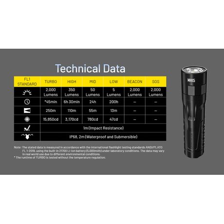 ΦΑΚΟΣ LED NITECORE MULTI TASK HYBRID MH15, 2000lumens