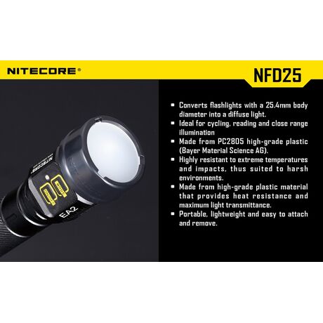 ΦΙΛΤΡΟ NITECORE NFG25