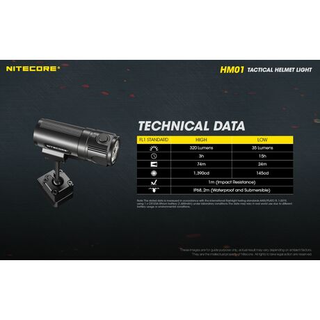 ΦΑΚΟΣ LED NITECORE HEADLAMP HM01, Tactical Helmet Light