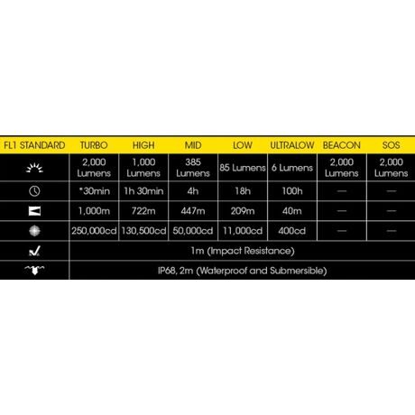 ΦΑΚΟΣ LED NITECORE PRECISE P30i, 2000 Lumens, 1000m Δέσμη +2150Hpi+ RSW2i