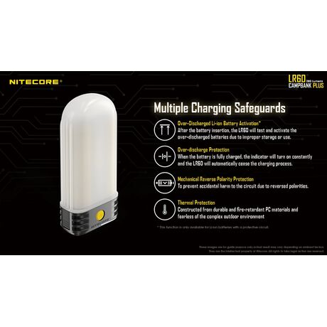 ΦΑΚΟΣ LED NITECORE L series LR60, 3-in-1 Campbank Plus