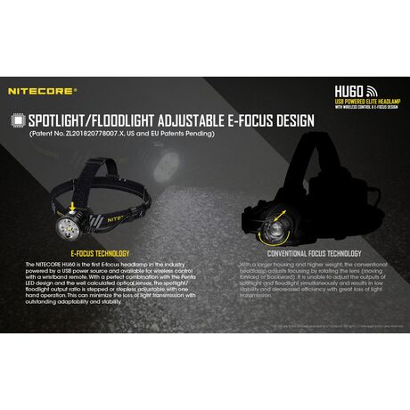 ΦΑΚΟΣ LED NITECORE HEADLAMP HU60, Κεφαλής