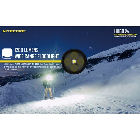 ΦΑΚΟΣ LED NITECORE HEADLAMP HU60, Κεφαλής