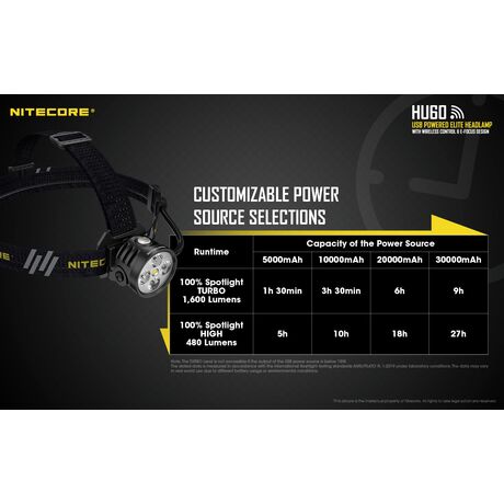 ΦΑΚΟΣ LED NITECORE HEADLAMP HU60, Κεφαλής