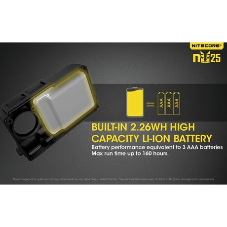 ΦΑΚΟΣ LED NITECORE HEADLAMP NU25, Yellow