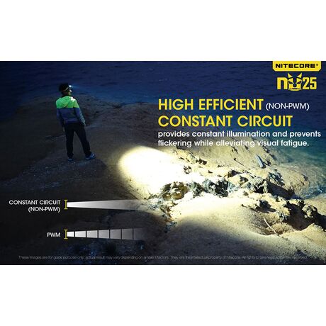 ΦΑΚΟΣ LED NITECORE HEADLAMP NU25, Yellow
