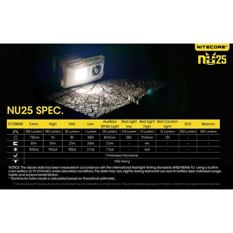 ΦΑΚΟΣ LED NITECORE HEADLAMP NU25, Yellow