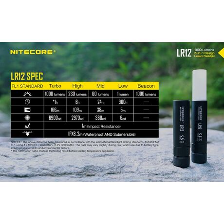ΦΑΚΟΣ LED NITECORE L series LR12 Black