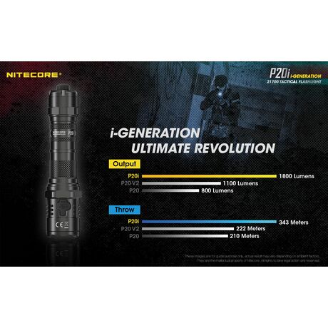 ΦΑΚΟΣ LED NITECORE PRECISE P20i, Tactical, Strobe Ready