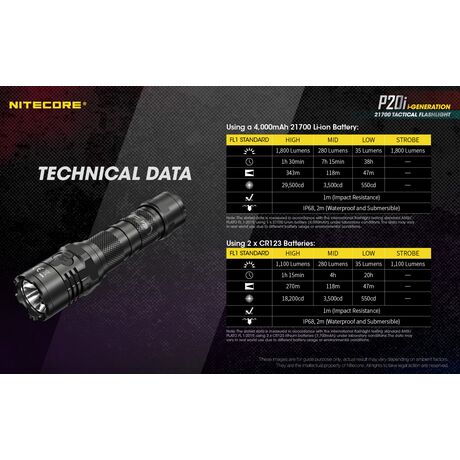 ΦΑΚΟΣ LED NITECORE PRECISE P20i, Tactical, Strobe Ready
