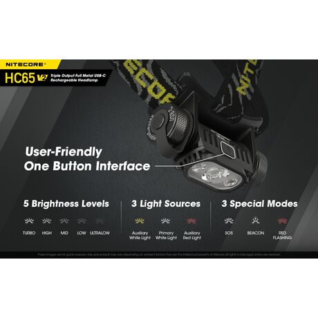 ΦΑΚΟΣ LED NITECORE HEADLAMP HC65V2, 1750 Lumens