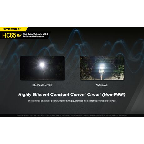 ΦΑΚΟΣ LED NITECORE HEADLAMP HC65V2, 1750 Lumens