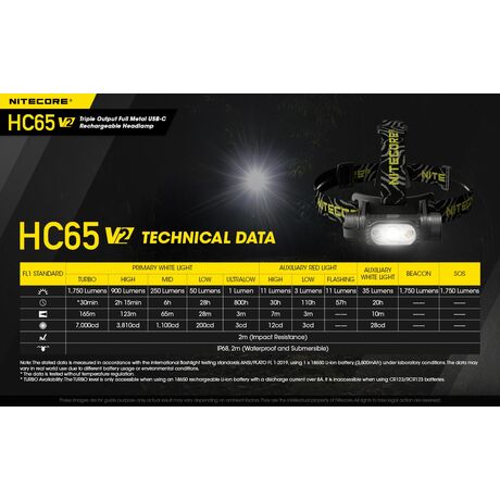 ΦΑΚΟΣ LED NITECORE HEADLAMP HC65V2, 1750 Lumens