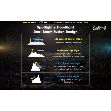 ΦΑΚΟΣ LED NITECORE HEADLAMP UT27 520Lumens + HBL1300Lion Battery
