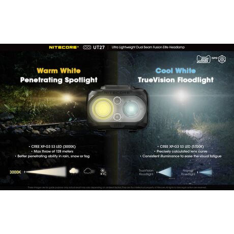 ΦΑΚΟΣ LED NITECORE HEADLAMP UT27 520Lumens + HBL1300Lion Battery