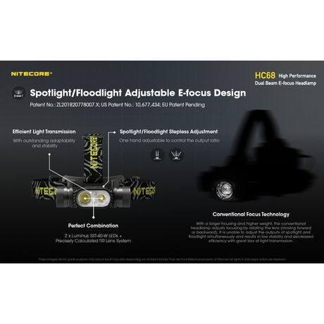 ΦΑΚΟΣ LED NITECORE HEADLAMP HC68, 2000 Lumens
