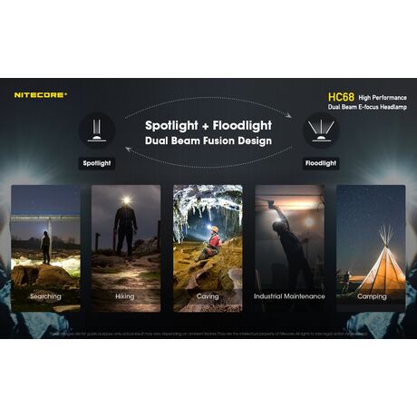 ΦΑΚΟΣ LED NITECORE HEADLAMP HC68, 2000 Lumens