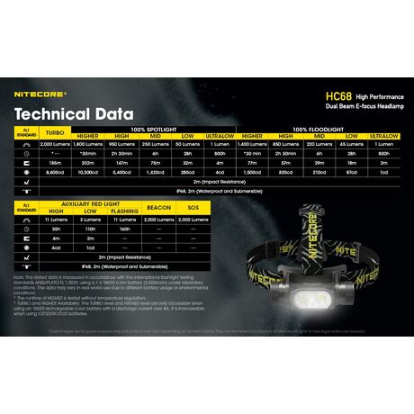 ΦΑΚΟΣ LED NITECORE HEADLAMP HC68, 2000 Lumens
