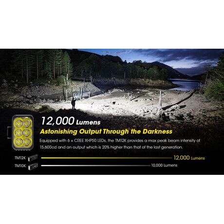 ΦΑΚΟΣ LED NITECORE Tiny Monster TM12k , 12000 Lumens
