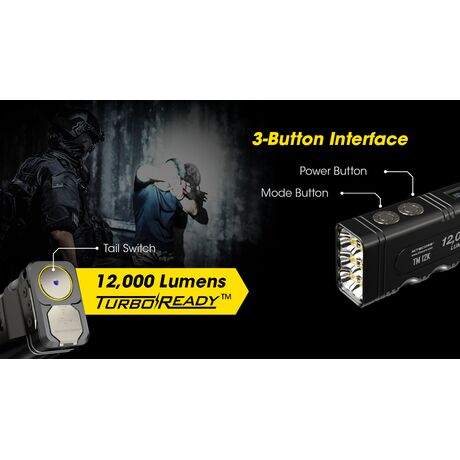 ΦΑΚΟΣ LED NITECORE Tiny Monster TM12k , 12000 Lumens