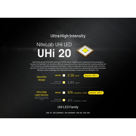 ΦΑΚΟΣ LED NITECORE EDC27UHI, 3100Lumens