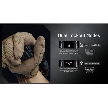 ΦΑΚΟΣ LED NITECORE EDC27UHI, 3100Lumens