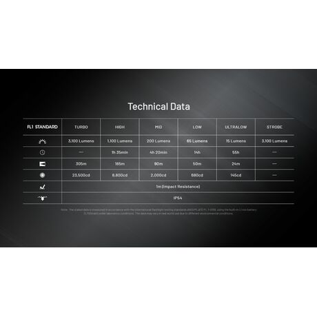 ΦΑΚΟΣ LED NITECORE EDC27UHI, 3100Lumens