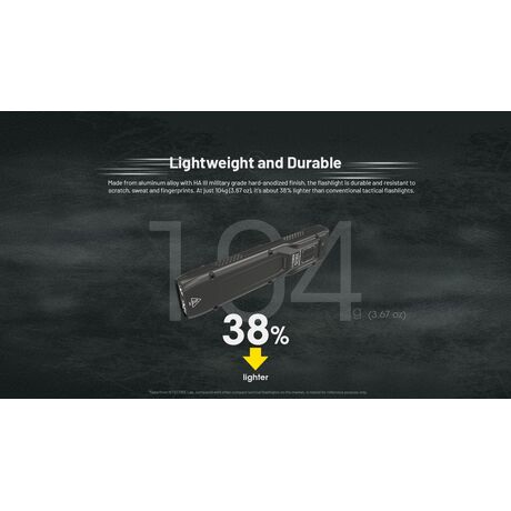 ΦΑΚΟΣ LED NITECORE EDC25, 3000Lumens