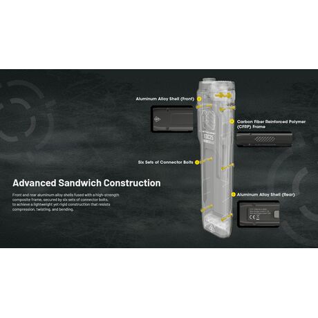 ΦΑΚΟΣ LED NITECORE EDC25, 3000Lumens