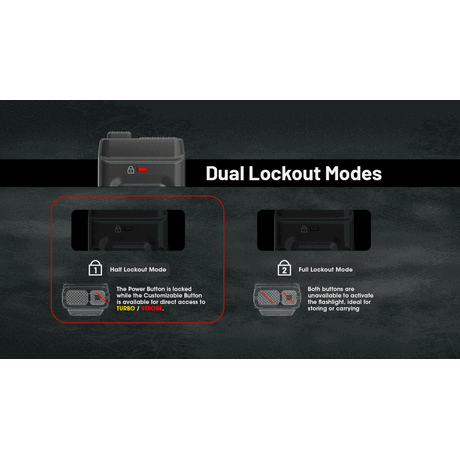ΦΑΚΟΣ LED NITECORE EDC25, 3000Lumens