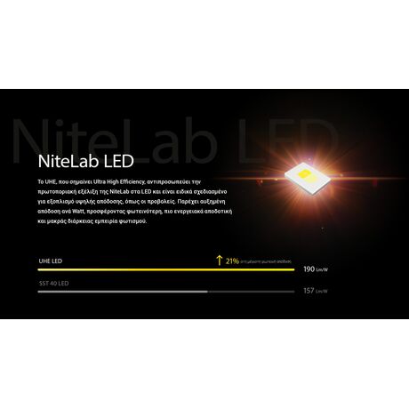 ΦΑΚΟΣ LED NITECORE HEADLAMP NU27