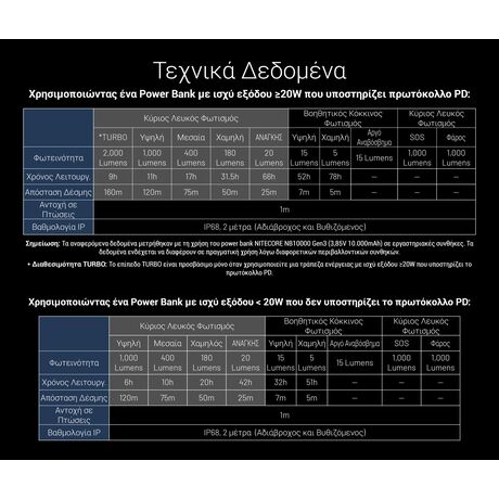 ΦΑΚΟΣ LED NITECORE HEADLAMP HU2000