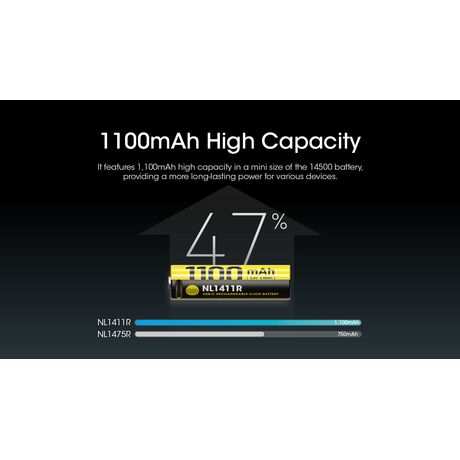 ΜΠΑΤΑΡΙΑ NITECORE NL1411R , 1100mAh