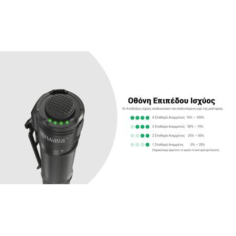 ΦΑΚΟΣ LED NITECORE EDC31, 3500Lumens, UHi LED