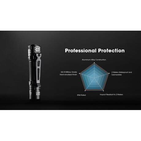 ΦΑΚΟΣ LED NITECORE EDC31, 3500Lumens, UHi LED