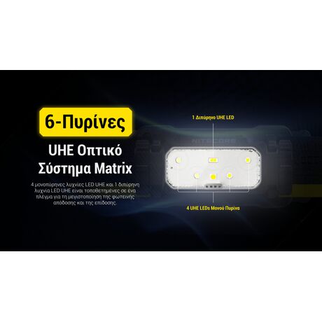 ΦΑΚΟΣ LED NITECORE HEADLAMP HC70 UHE, 1600 Lumens