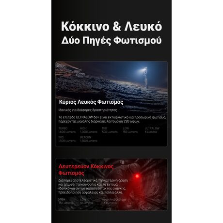 ΦΑΚΟΣ LED NITECORE HEADLAMP HC70 UHE, 1600 Lumens