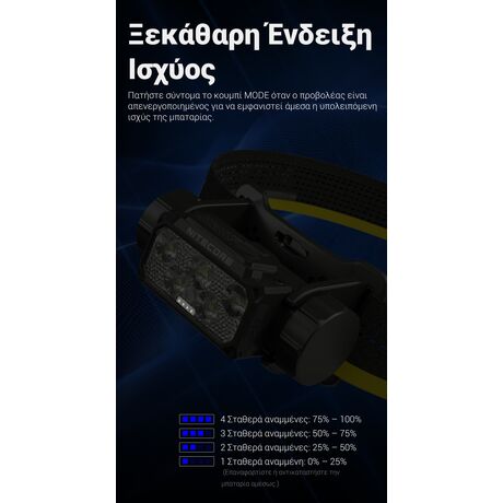 ΦΑΚΟΣ LED NITECORE HEADLAMP HC70 UHE, 1600 Lumens