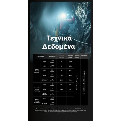 ΦΑΚΟΣ LED NITECORE HEADLAMP HC70 UHE, 1600 Lumens
