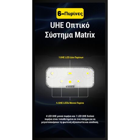 ΦΑΚΟΣ LED NITECORE HEADLAMP HC70 UHE, 1600 Lumens