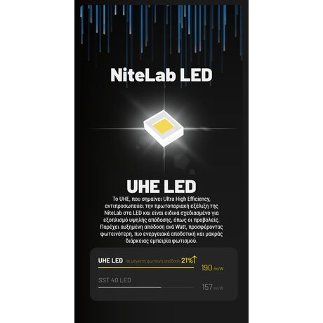 ΦΑΚΟΣ LED NITECORE HEADLAMP HC70 UHE, 1600 Lumens