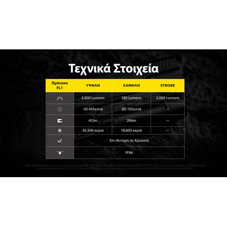 ΦΑΚΟΣ LED NITECORE NPL35, 2000lumens, 412meters